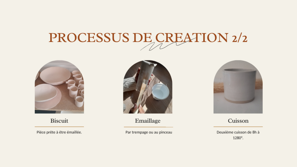 Explication processus de création d'une pièce en céramique